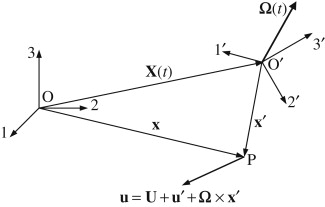 CoordinateSystemO