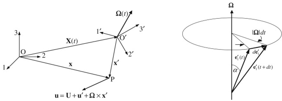 CoordinateSystemRotationalO