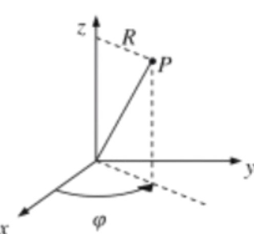 CylindricalPolarCoordinates