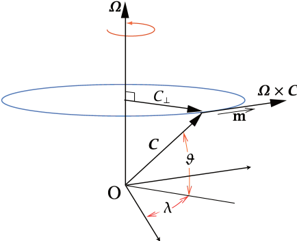 RateofChangeVector