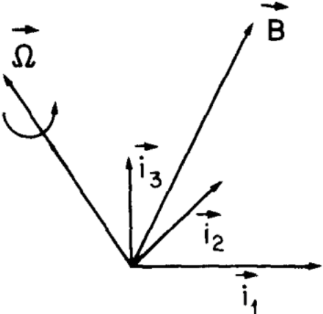 RotatingBaseVector