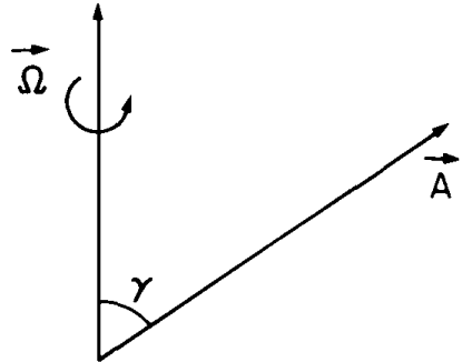 RotatingCoordinateFrames