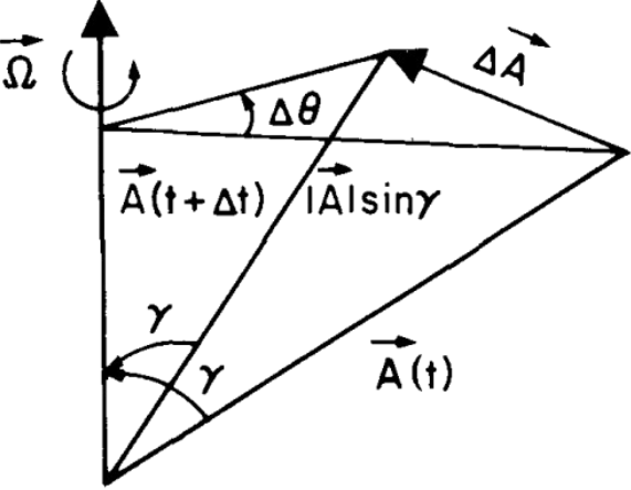 RotatingInfinitesimalChange