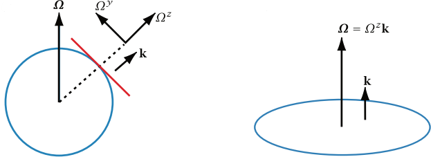 SphereRotationComponent