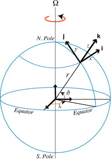 SphericalCoordinateSystem