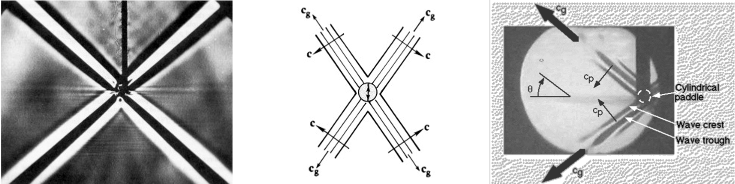 WaveBeamExperiment