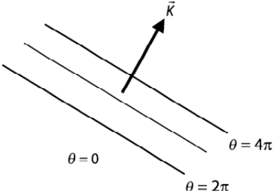 WaveDecreasePhase