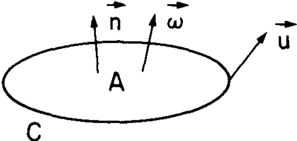 AngularVelocityVorticity