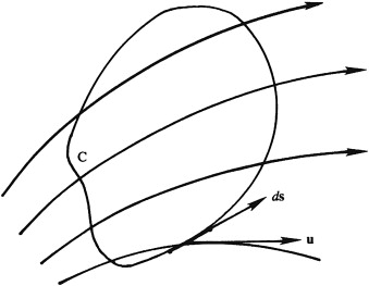 CirculationDefinition