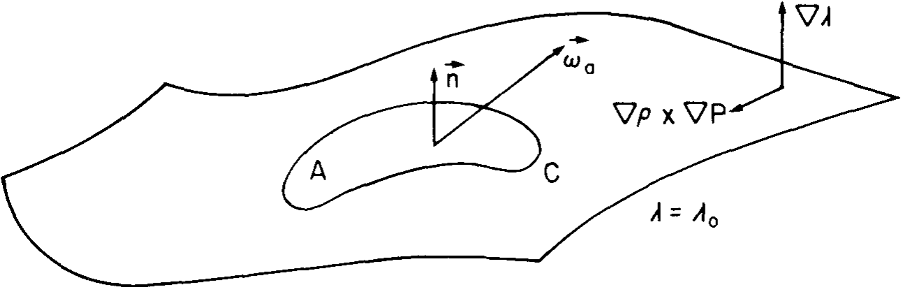 CirculationTheoremInSurface