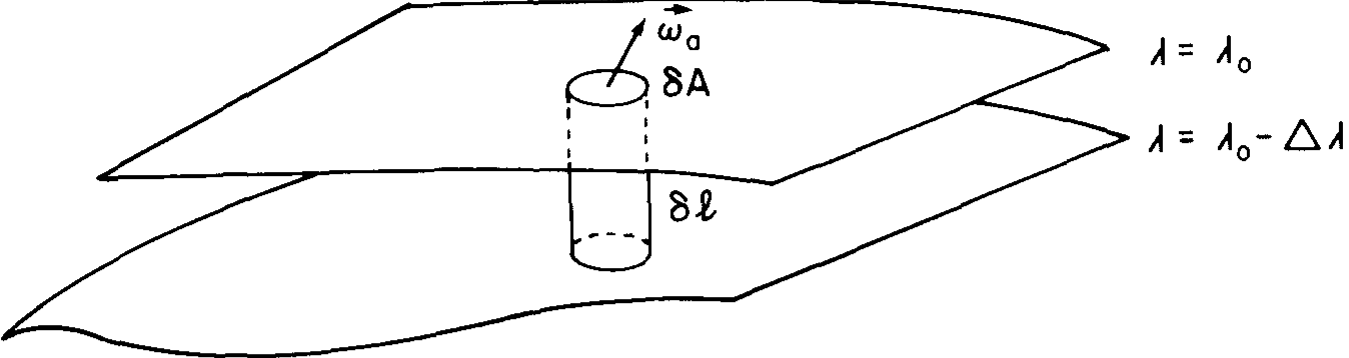 CirculationTheoremTwoSurface