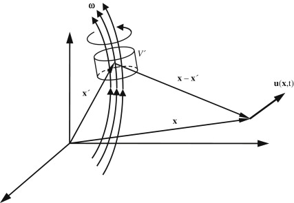 GeometryBiotSavart