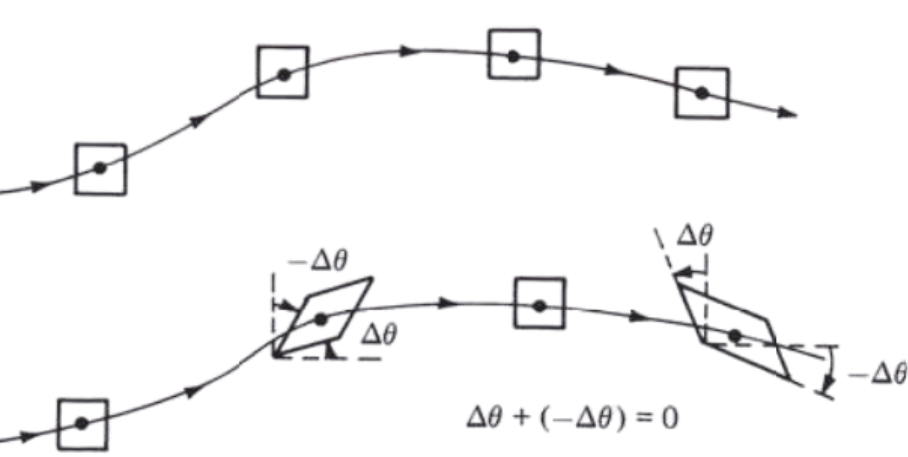 IrrotationalFlow