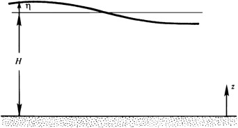 ShallowWaterFluidLayer