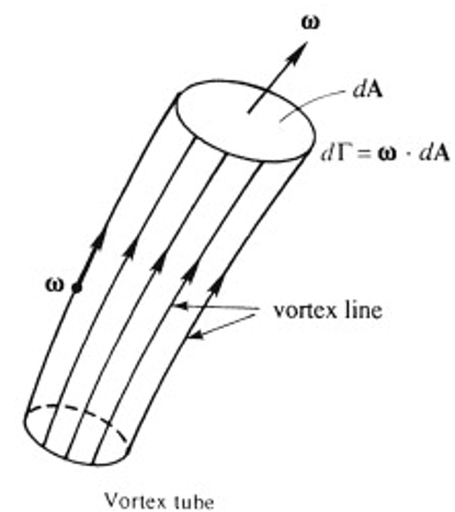 VortexTube