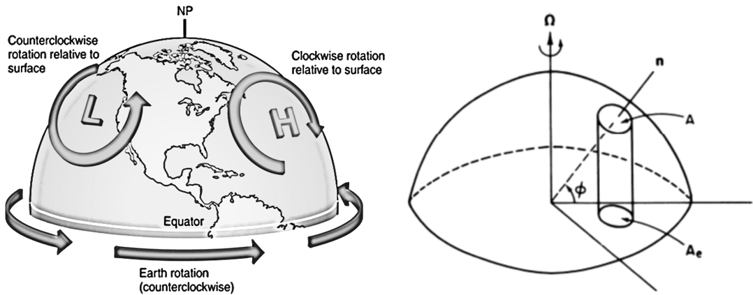 VorticityEarthClock