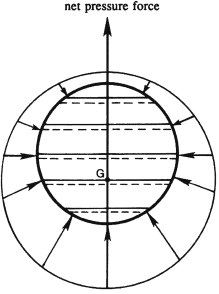 VorticityGenerationBarotropic