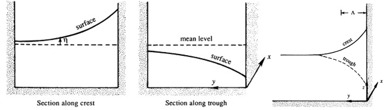 DirectionKelvinWaves