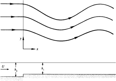 EastwardVorticity