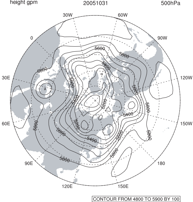 PlanetaryWaveRossby