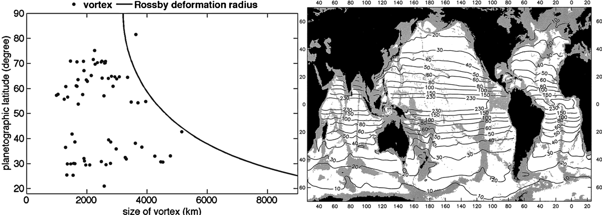 RossbyDeformationRadius
