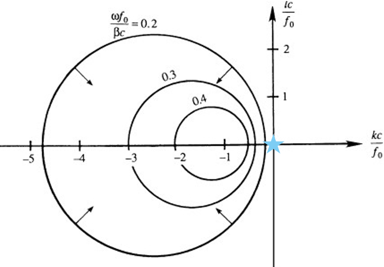 RossbyDispersionCircleOrigin