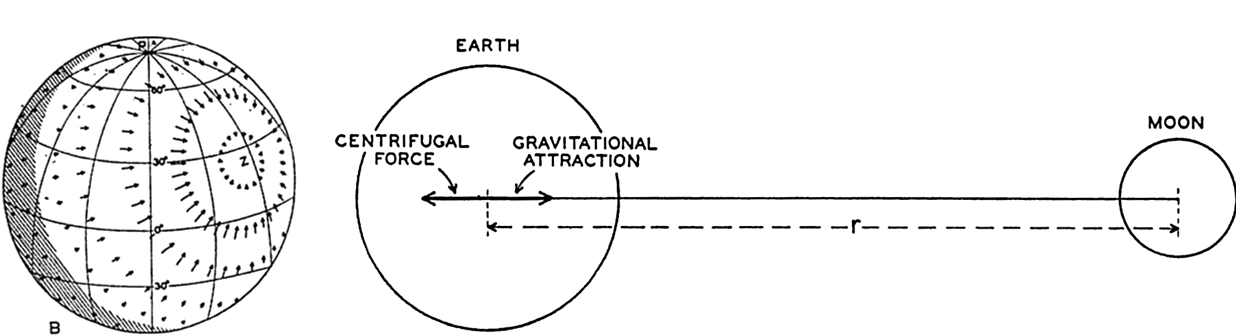 TideEarthMoons