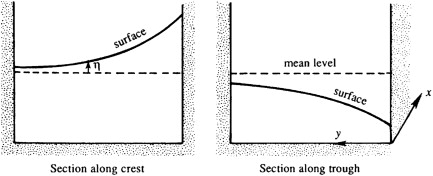 TwoTransverseSectionsWave