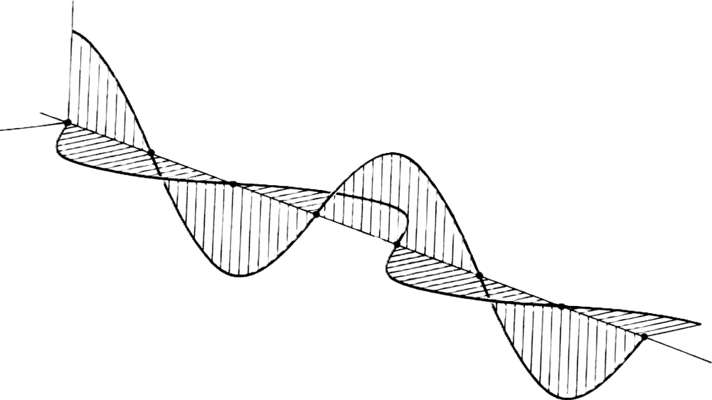Divergence