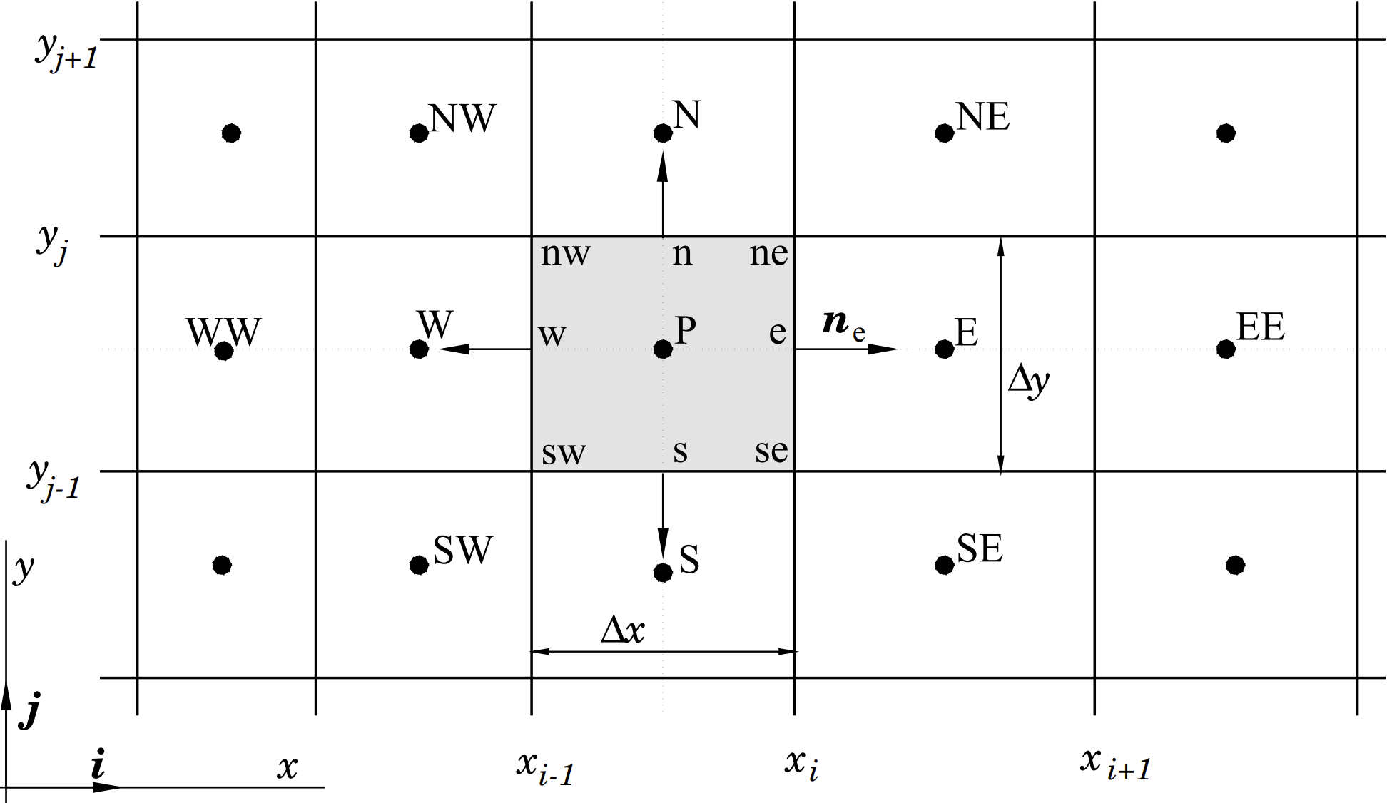 ControlVolumeCartesian