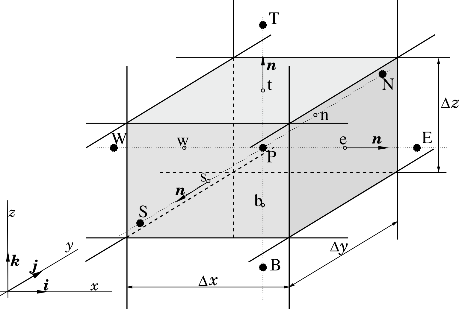 ControlVolumeCartesian3D