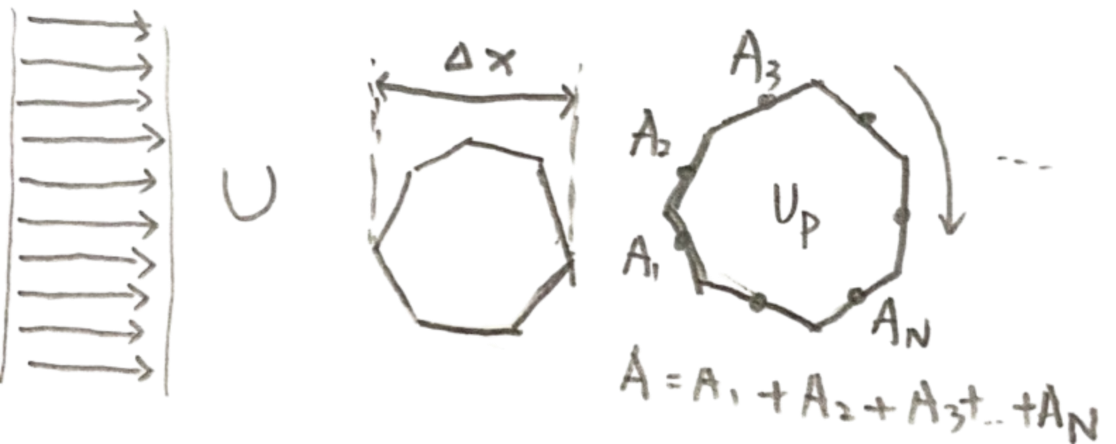 Corant3D