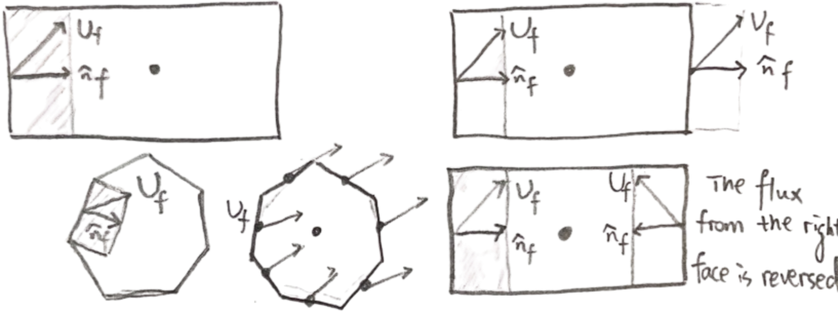 CorantFluxSurface.png
