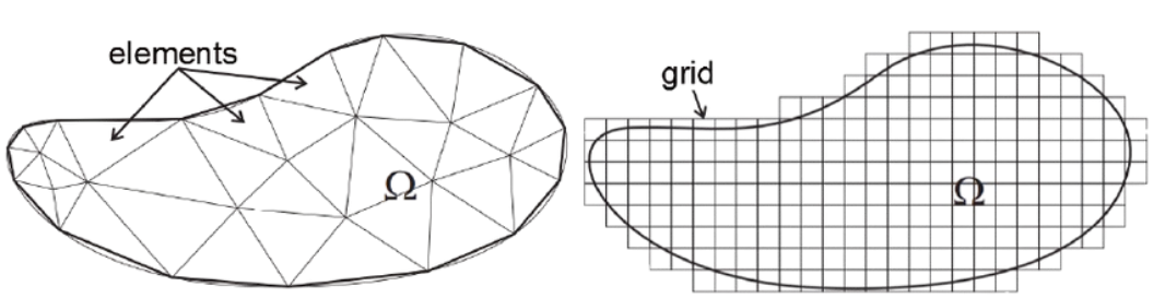 ElementGrid