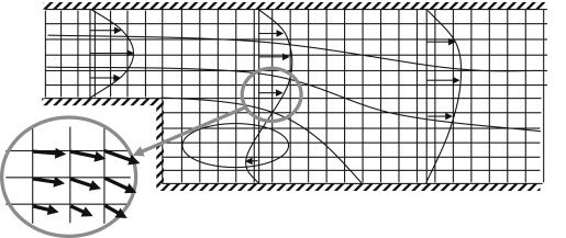 FlowCFDGrid