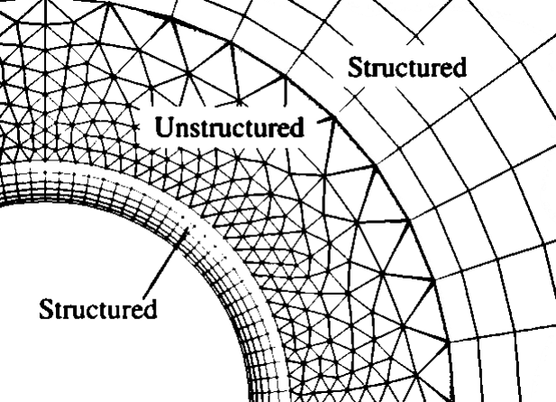HybridGrid