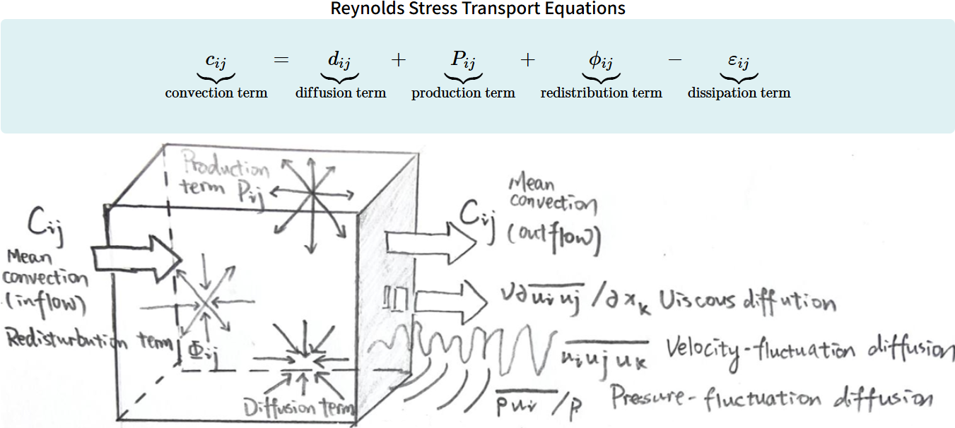 Slide 38