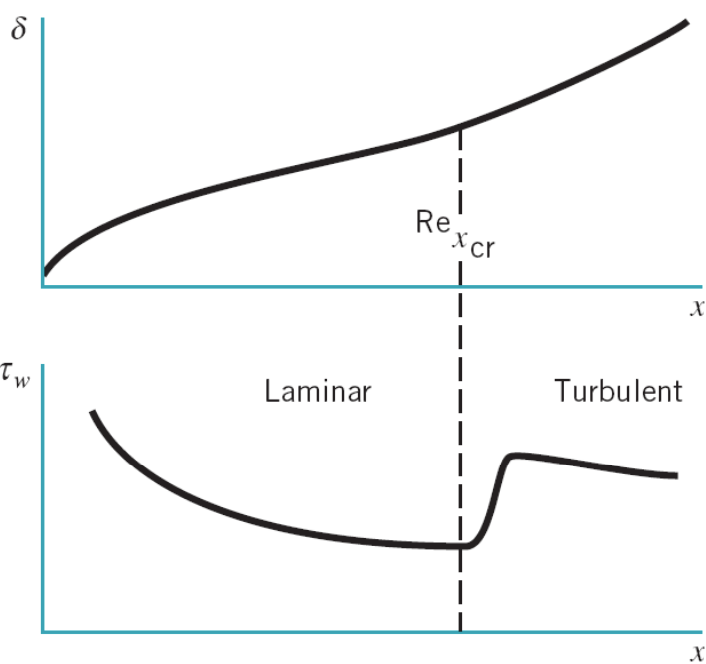 BoundaryLayerReCr