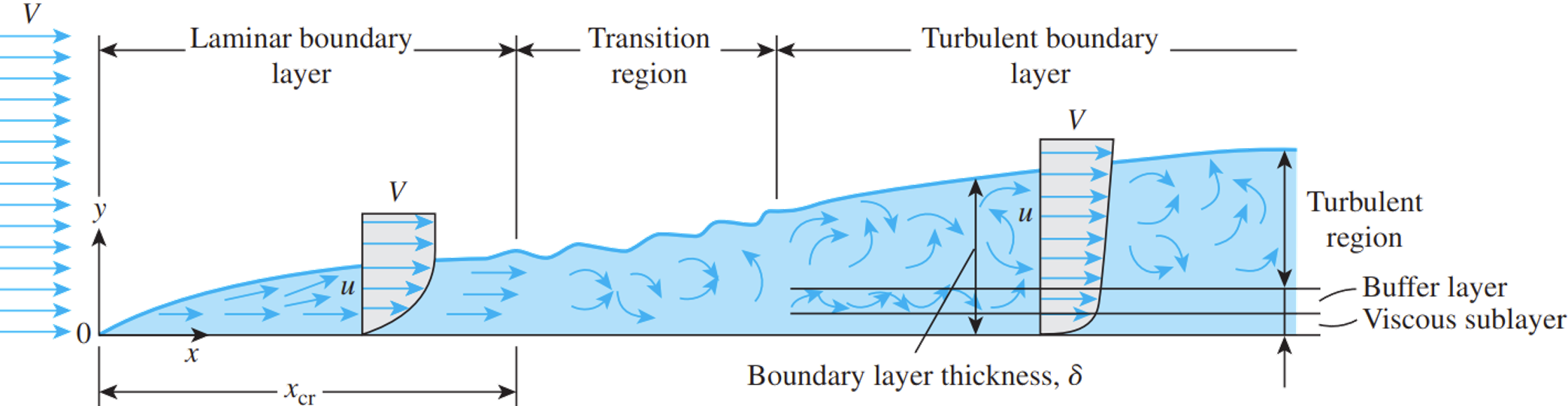 BoundaryLayerThickness