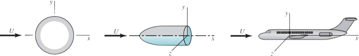 FlowClassification