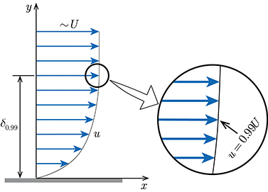 NominalThicknessBoundaryLayer