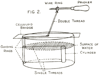 TaylorRotatingCylinder