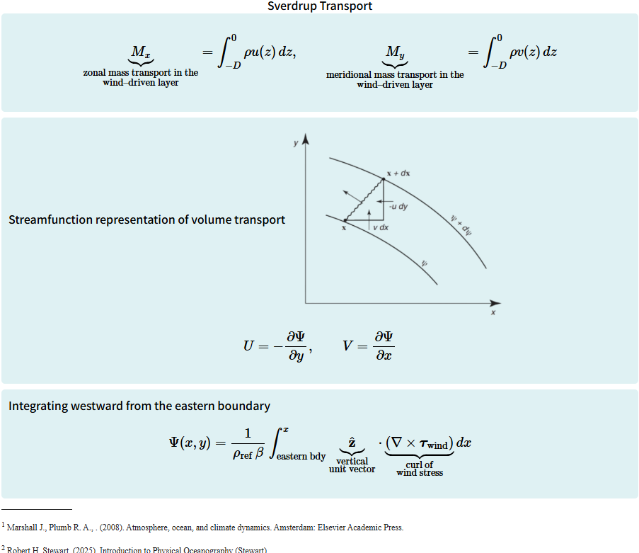 Slide 32