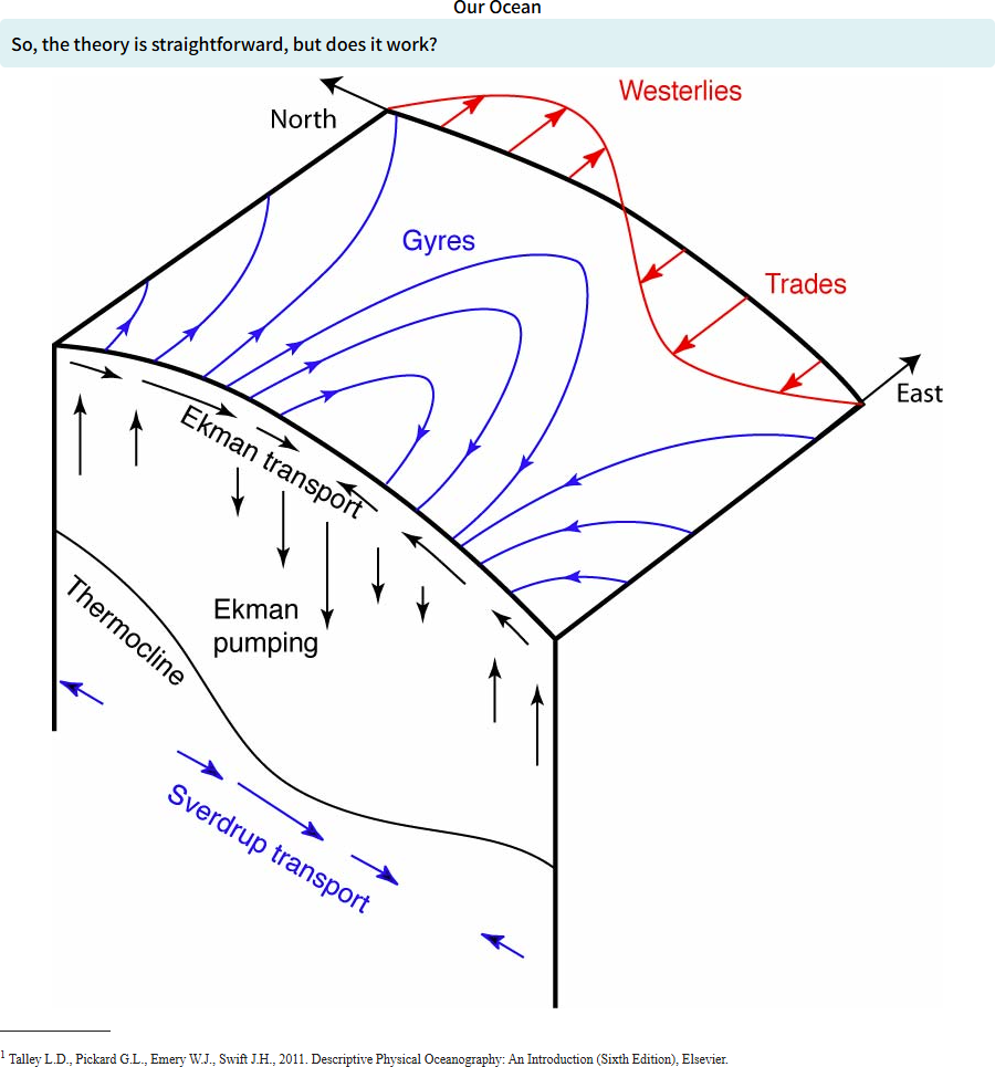 Slide 34