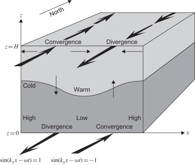 BaroclinicPlanetaryWave