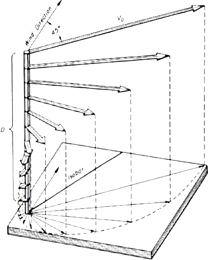 EkmanSpiral