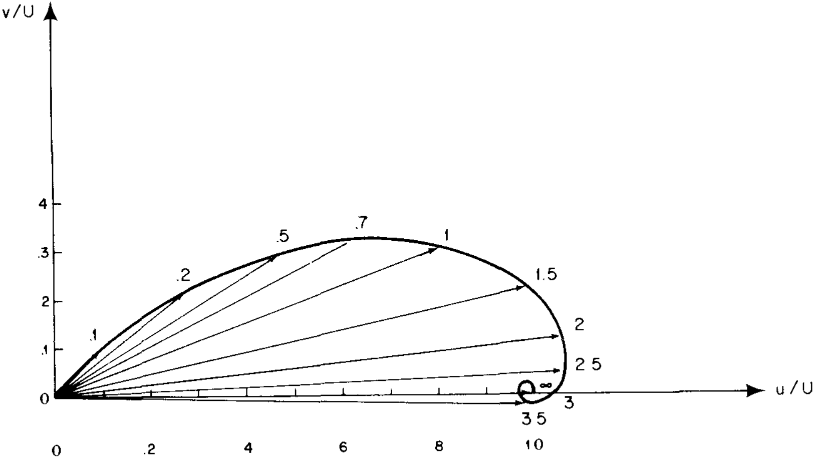 EkmanSpiralVelocityVector