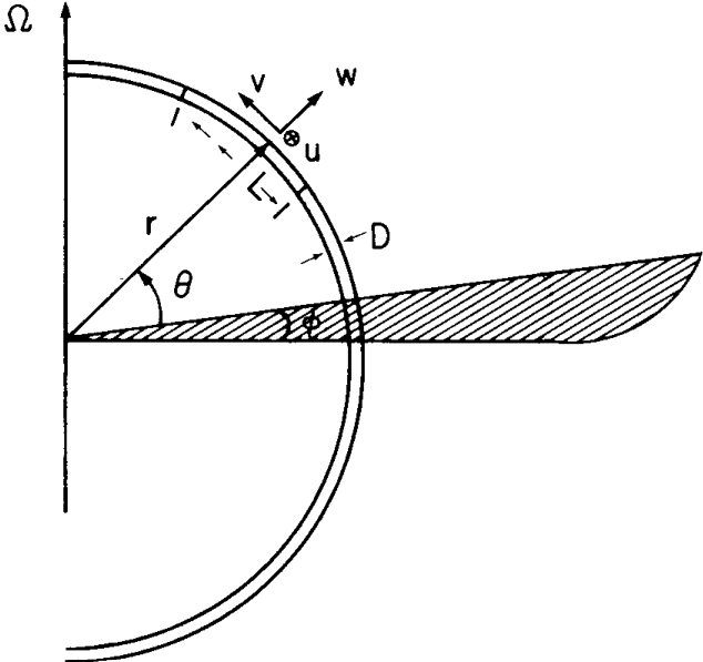 GeostrophicSphericalCoordinate