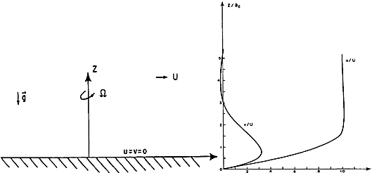 Lecture5A_GeostrophyPedlosky1