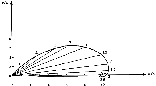 Lecture5A_GeostrophyPedlosky2